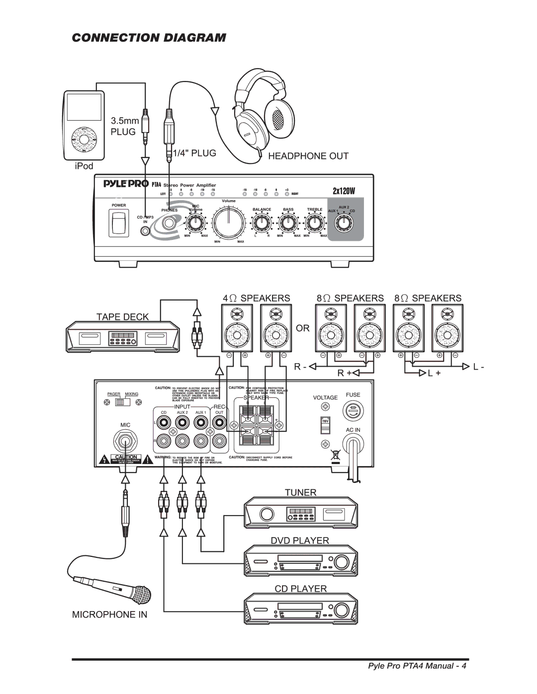 PYLE Audio PTA4 manual Connection Diagram 