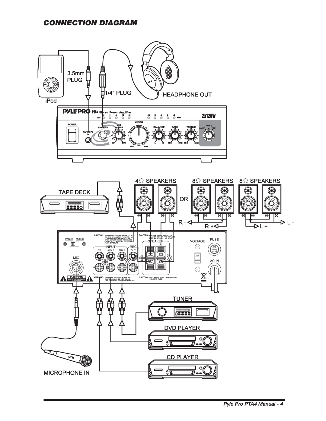 PYLE Audio manual Connection Diagram, Pyle Pro PTA4 Manual 