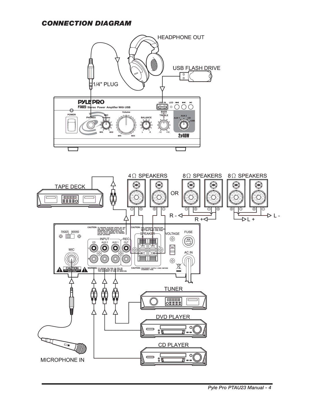 PYLE Audio PTAU23 manual Connection Diagram 