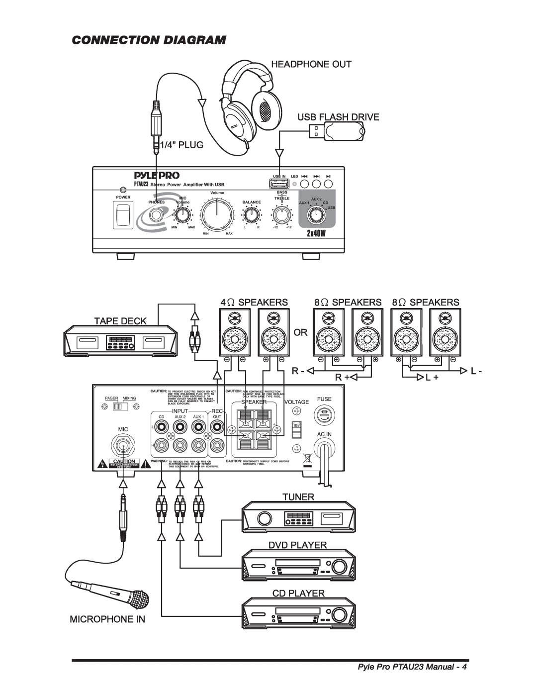 PYLE Audio manual Connection Diagram, Pyle Pro PTAU23 Manual 