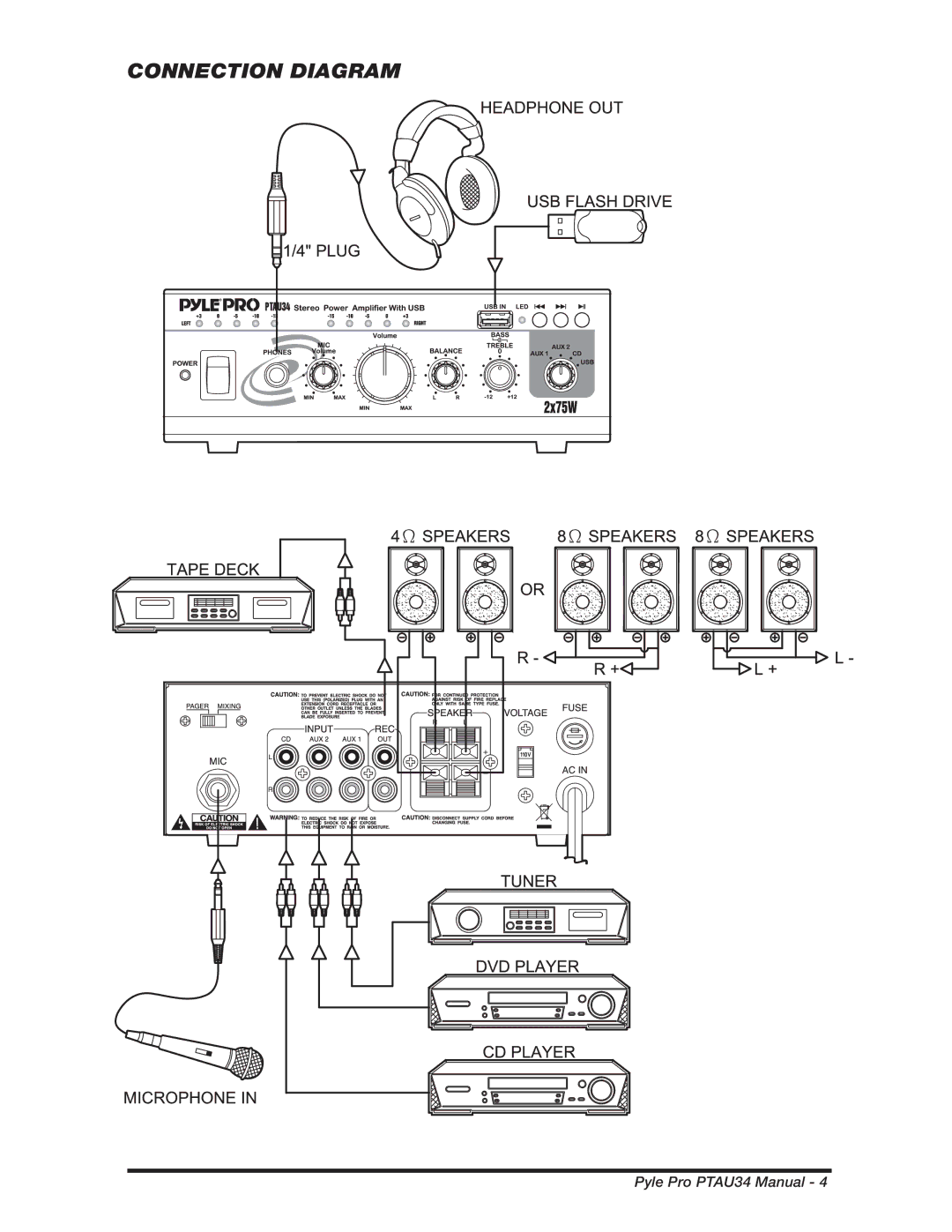 PYLE Audio PTAU34 manual Connection Diagram 