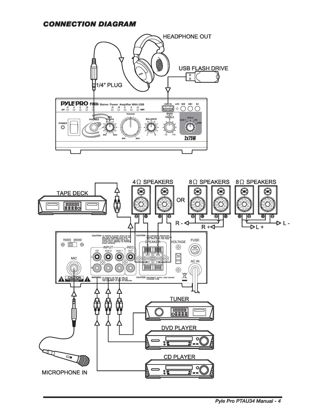 PYLE Audio manual Connection Diagram, Pyle Pro PTAU34 Manual 