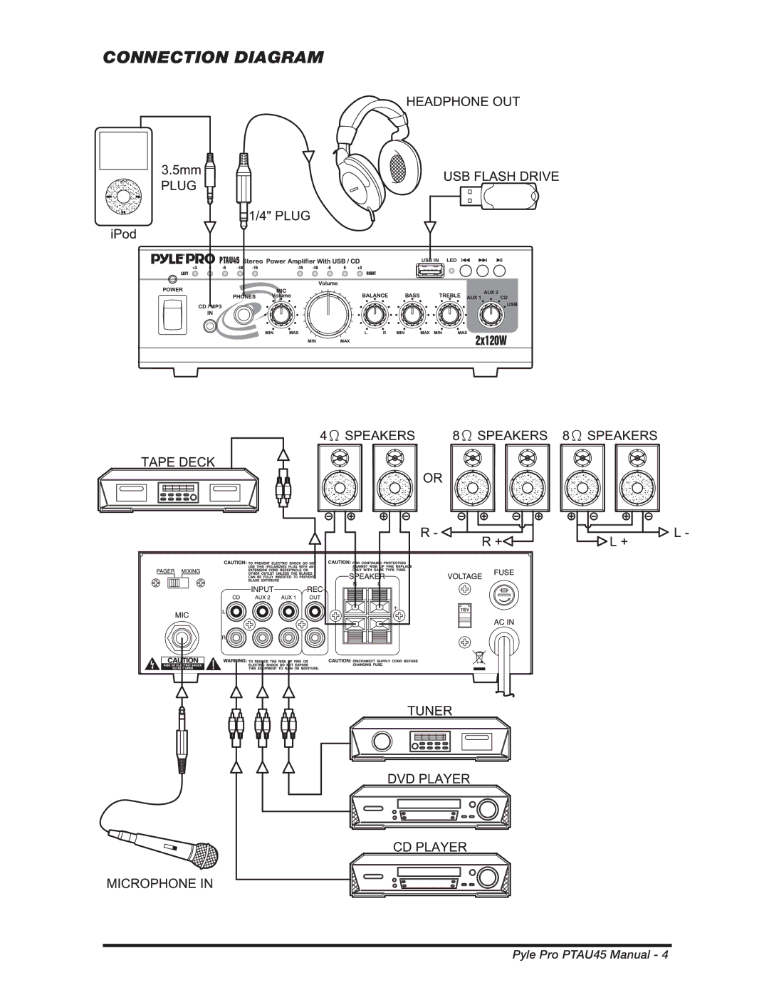 PYLE Audio PTAU45 manual Connection Diagram 