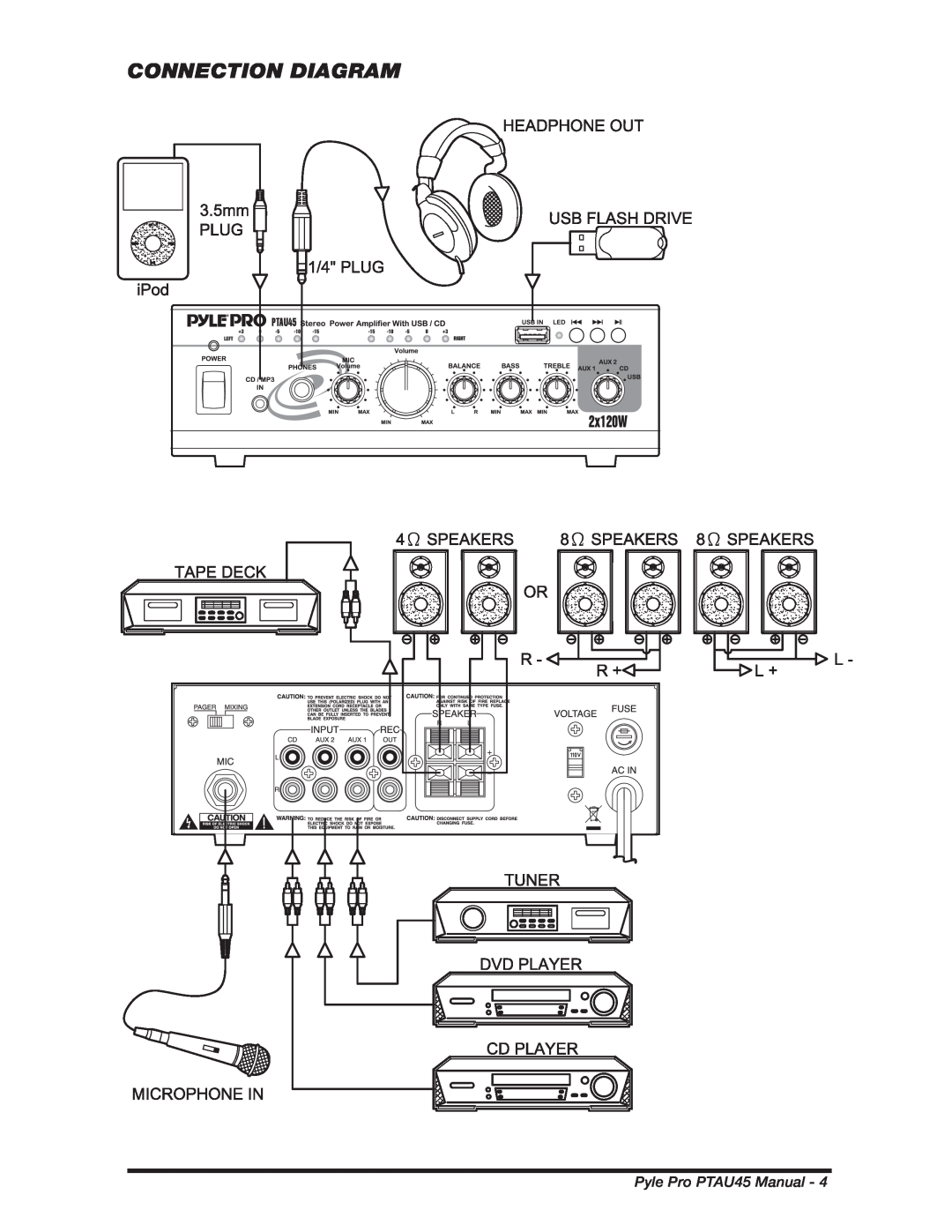 PYLE Audio manual Connection Diagram, Pyle Pro PTAU45 Manual 