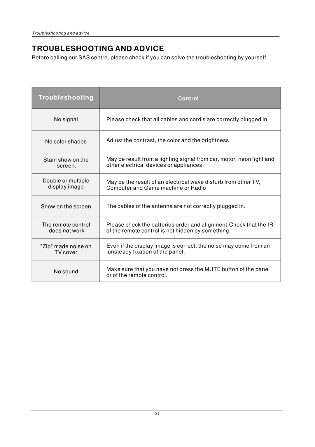 PYLE Audio PTC15LC manual Troubleshooting and Advice 