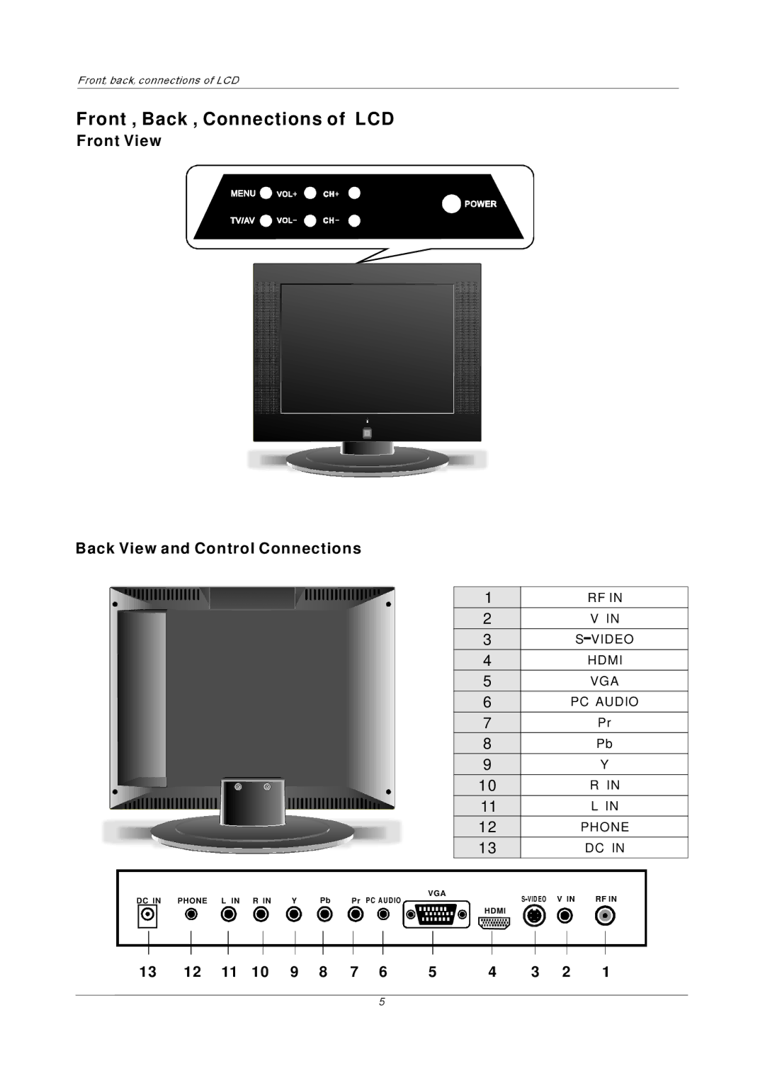 PYLE Audio PTC15LC manual Front , Back , Connections of LCD, Front View Back View and Control Connections 