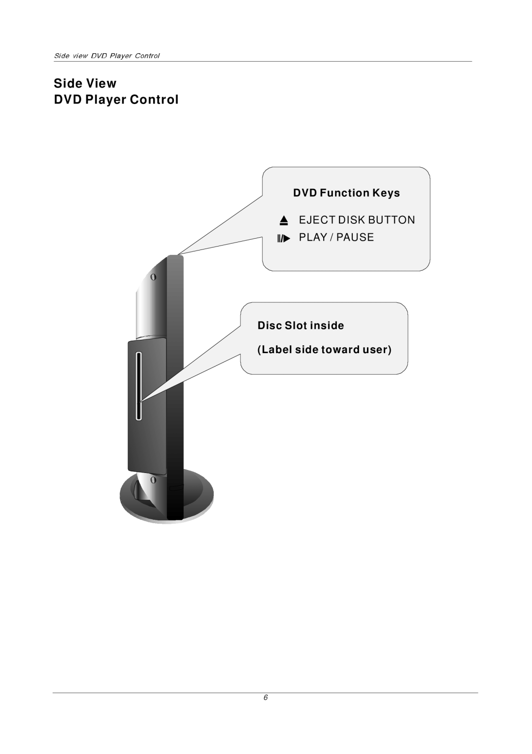 PYLE Audio PTC16LD manual DVD Function Keys, Disc Slot inside Label side toward user 