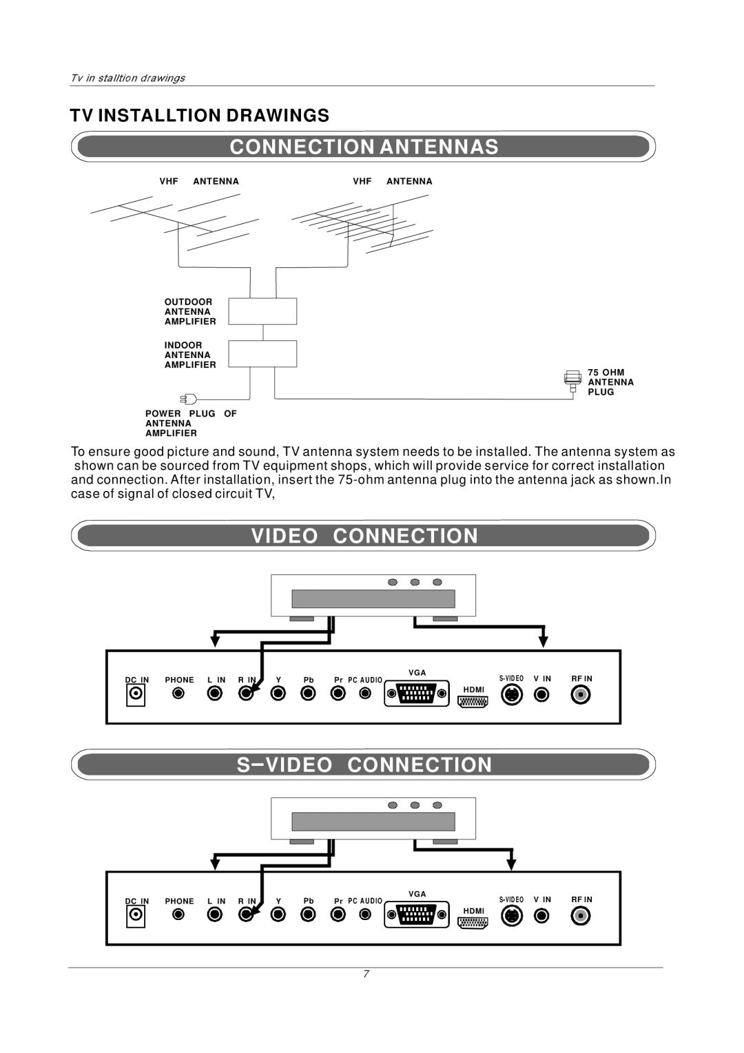 PYLE Audio PTC16LD manual Connection Antennas, TV Installtion Drawings 