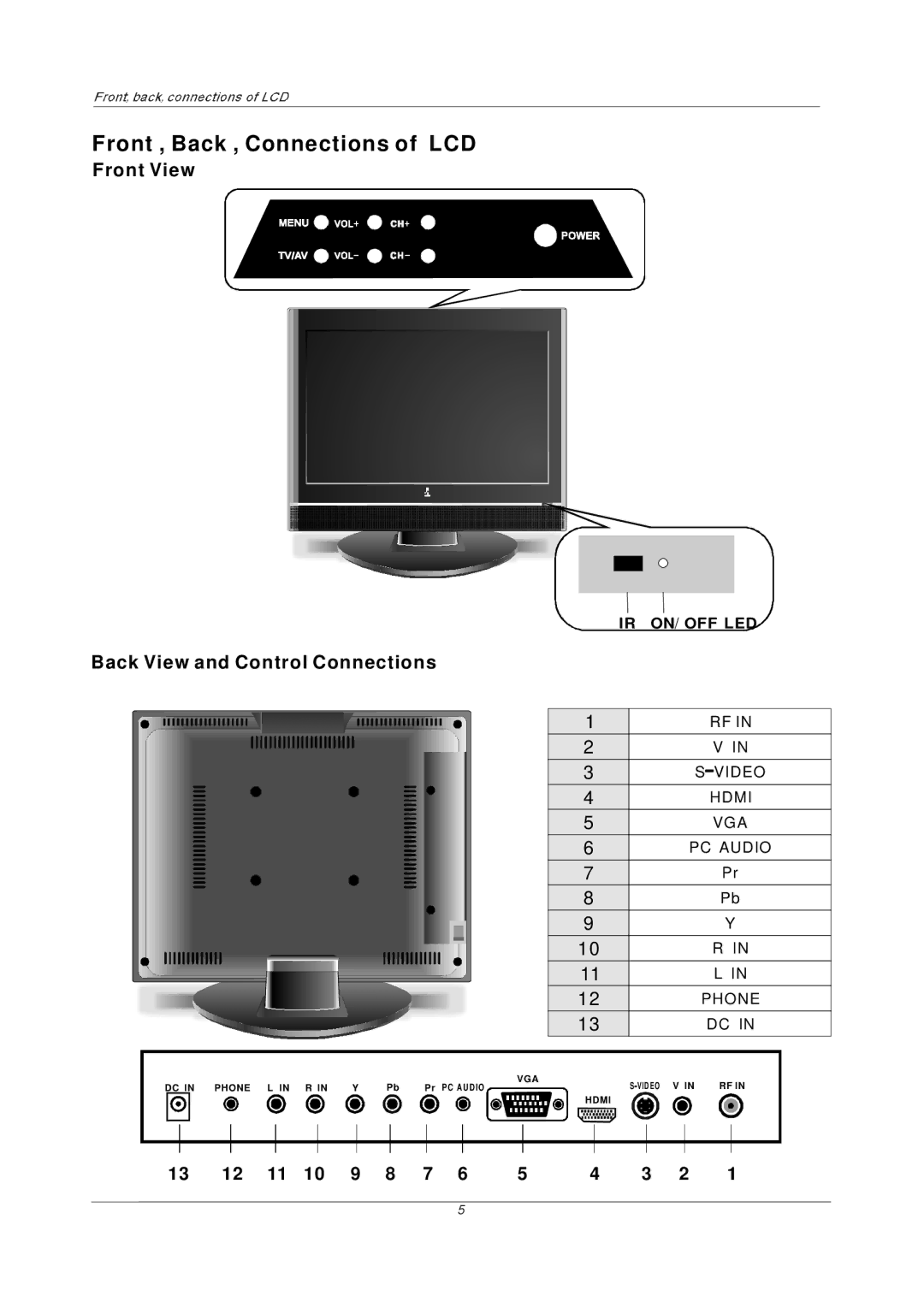 PYLE Audio PTC19LC manual Front View, Back View and Control Connections 