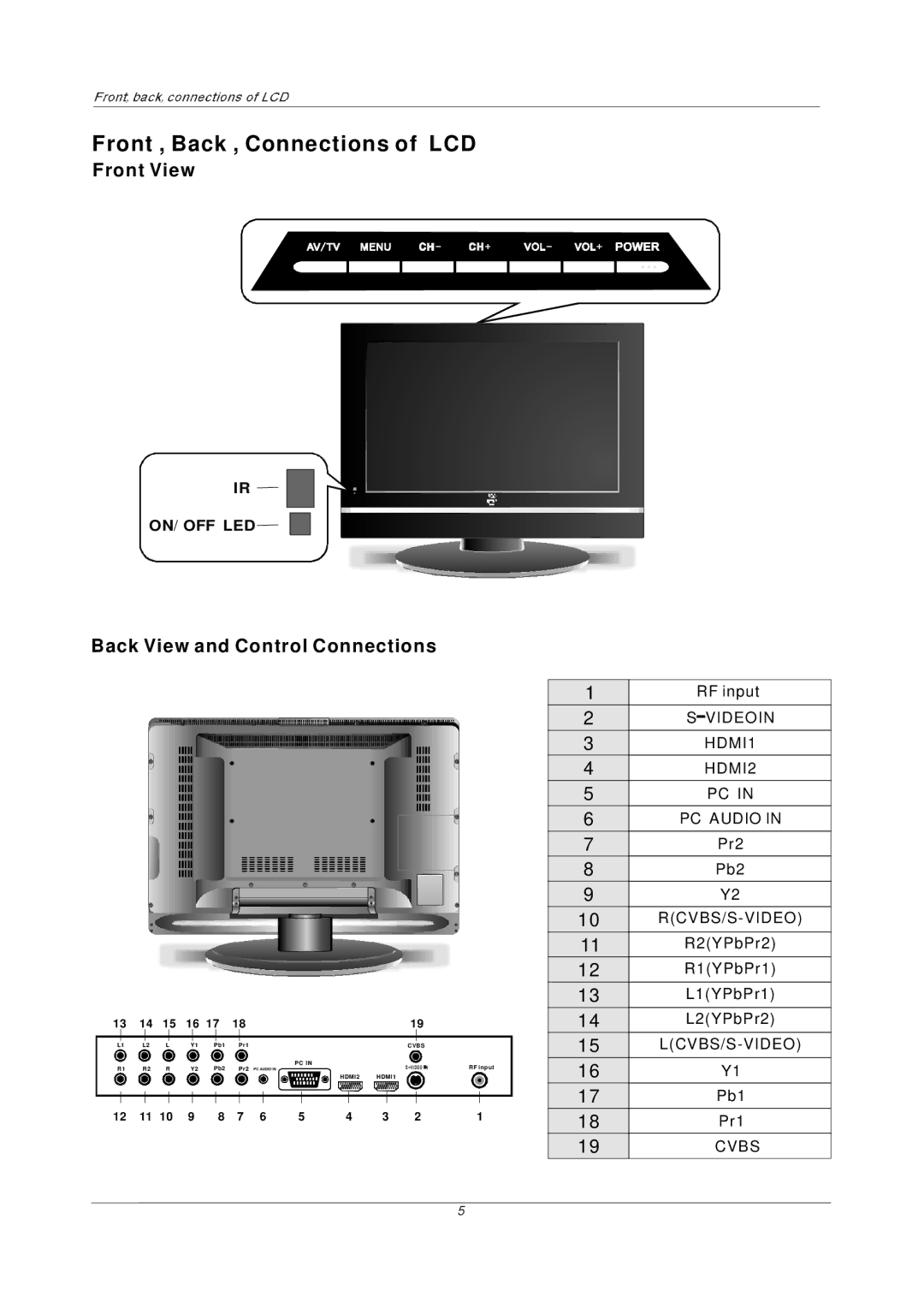 PYLE Audio PTC40LC manual Front View, Back View and Control Connections 