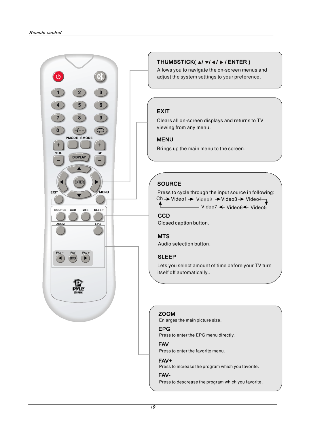 PYLE Audio PTC40LC manual Clears all on-screen displays and returns to TV viewing from any menu 