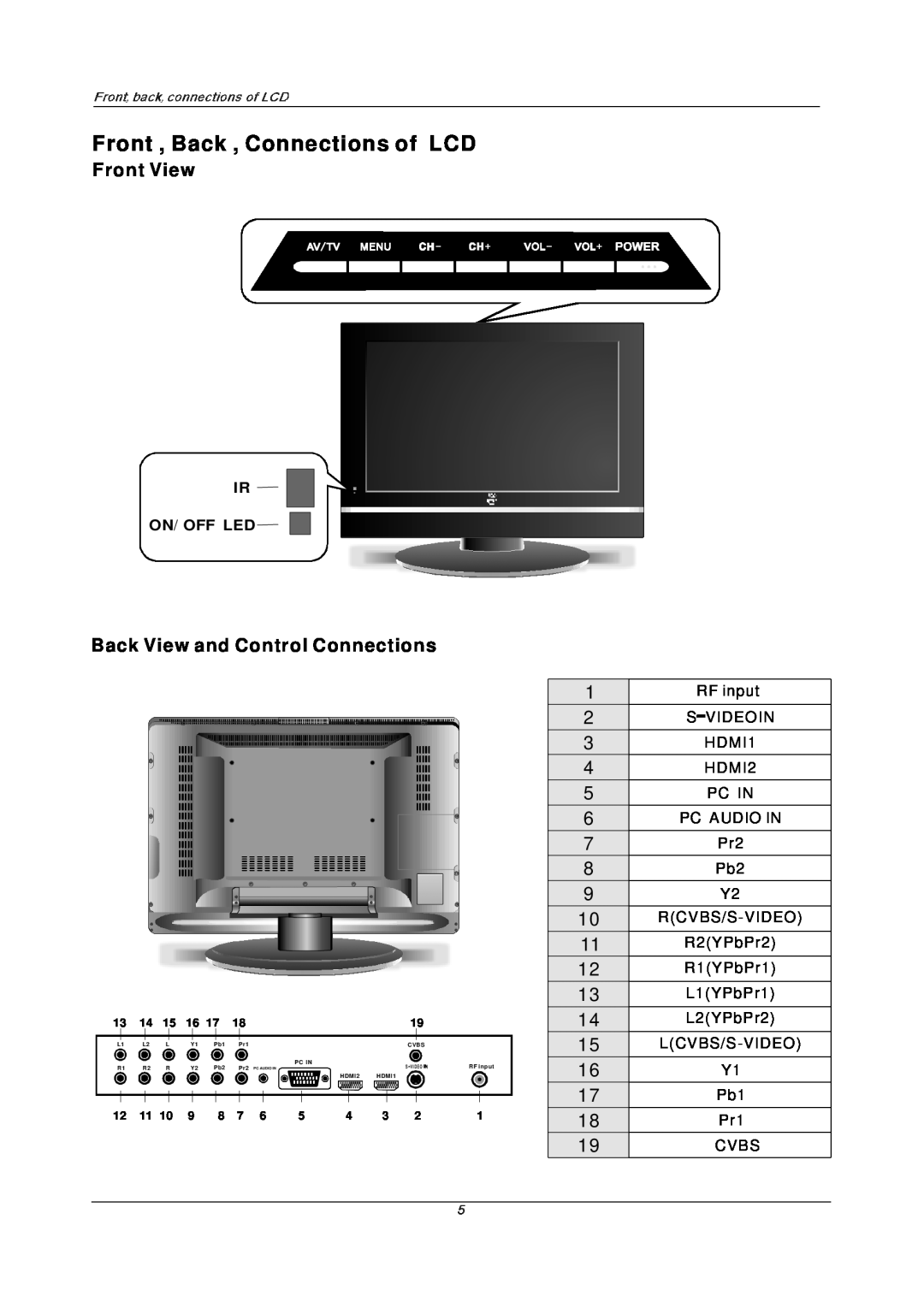 PYLE Audio PTC40LC manual Front , Back , Connections of LCD, Front View, Back View and Control Connections, Ir On/ Off Led 
