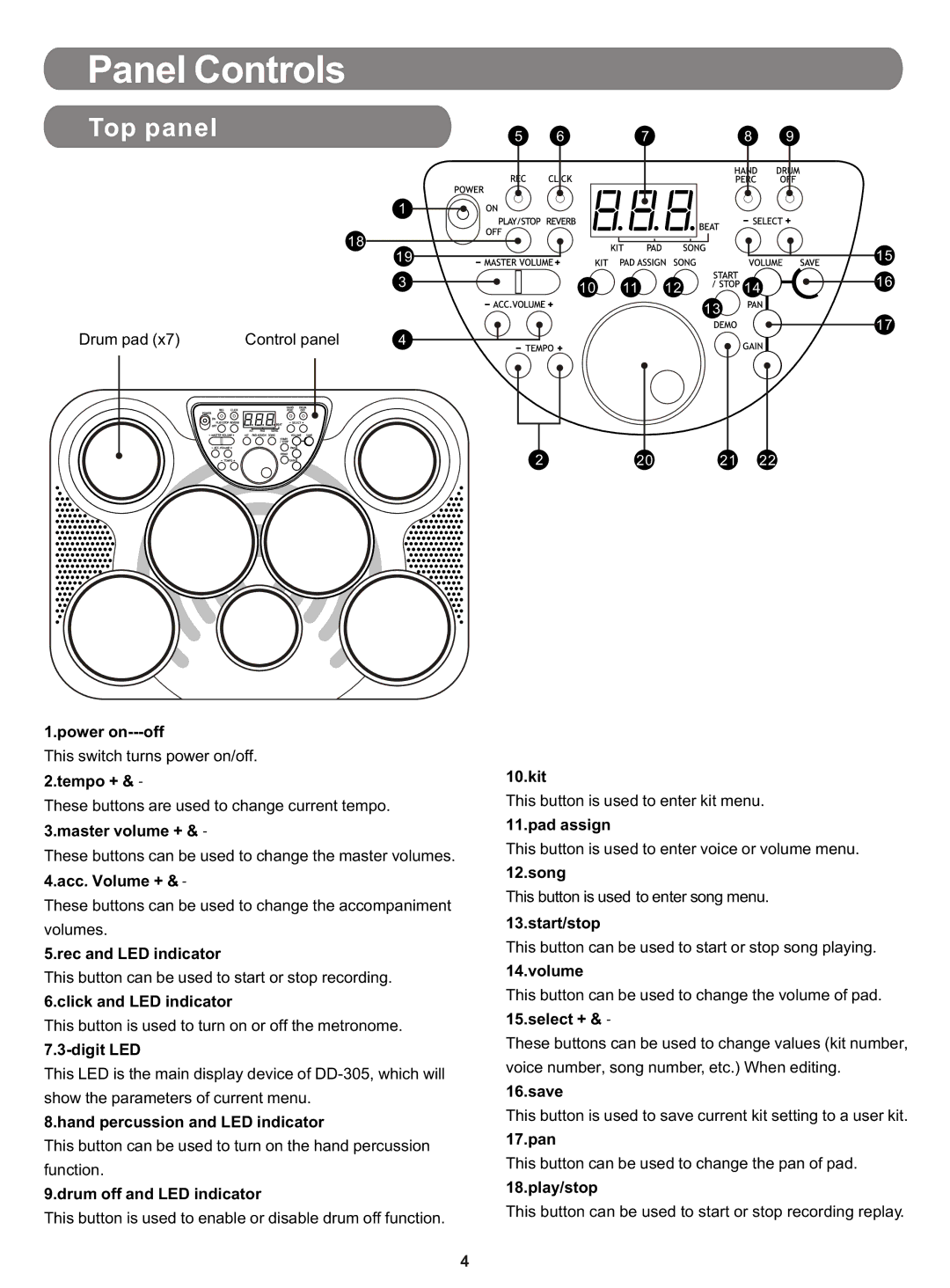 PYLE Audio PTED01 owner manual Panel Controls, Top panel 