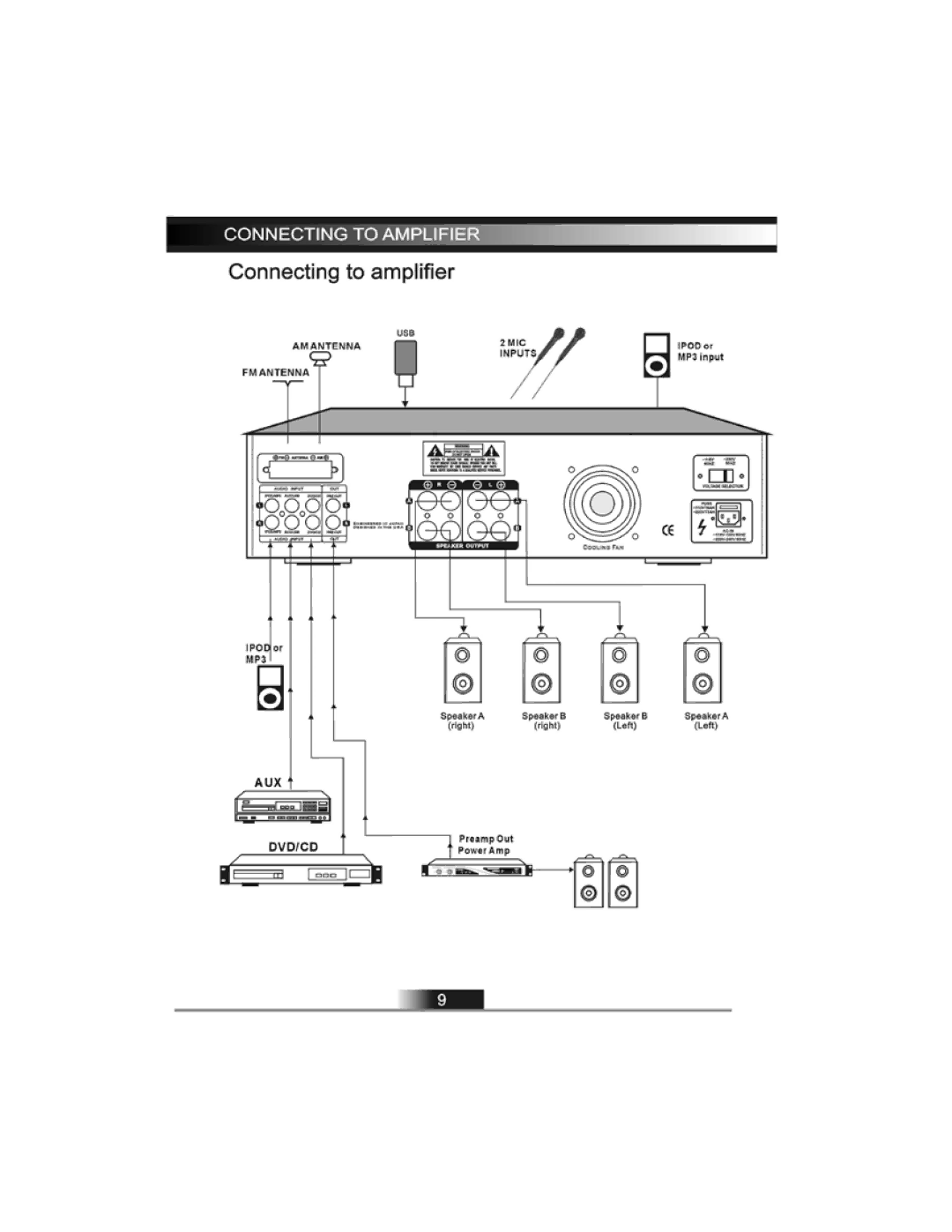 PYLE Audio PTVT790A owner manual 