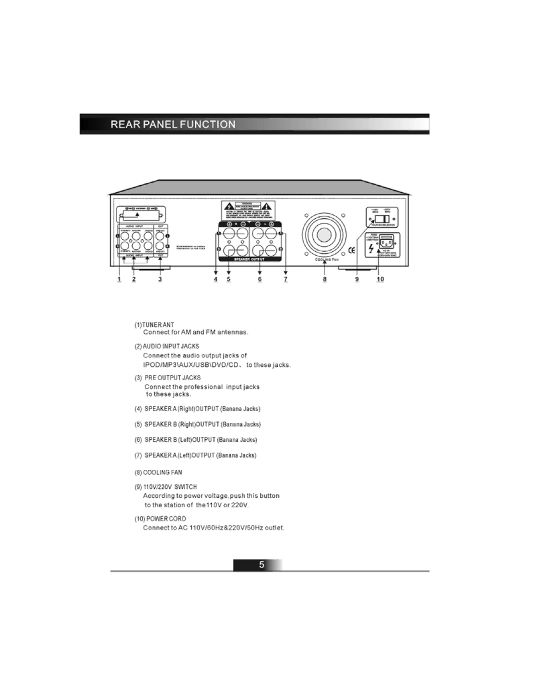 PYLE Audio PTVT790A owner manual 