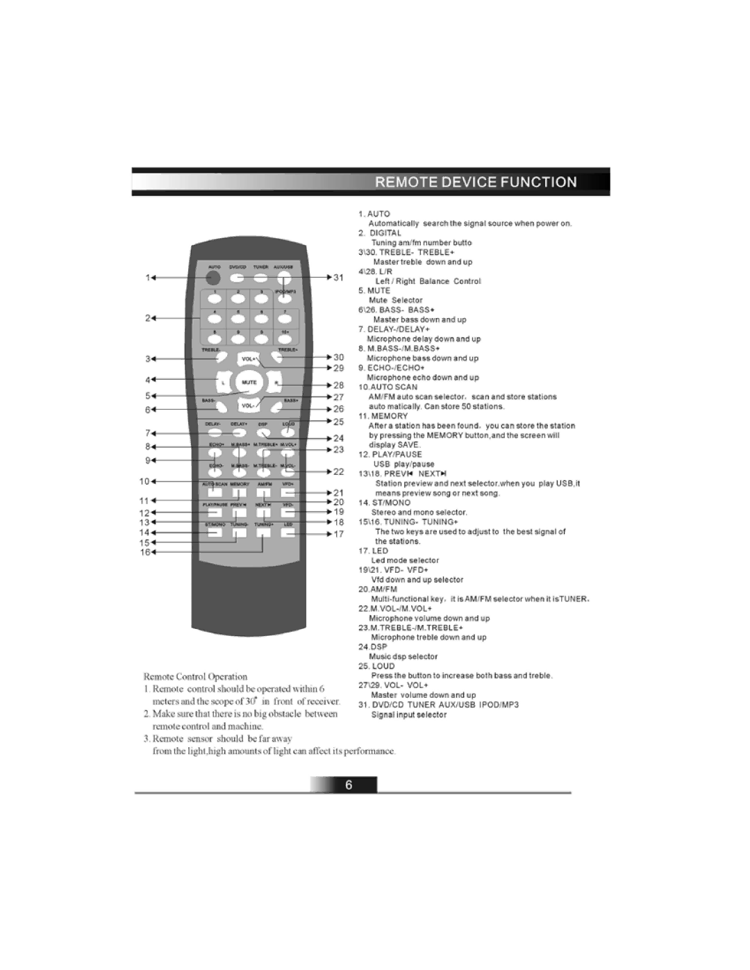 PYLE Audio PTVT790A owner manual 