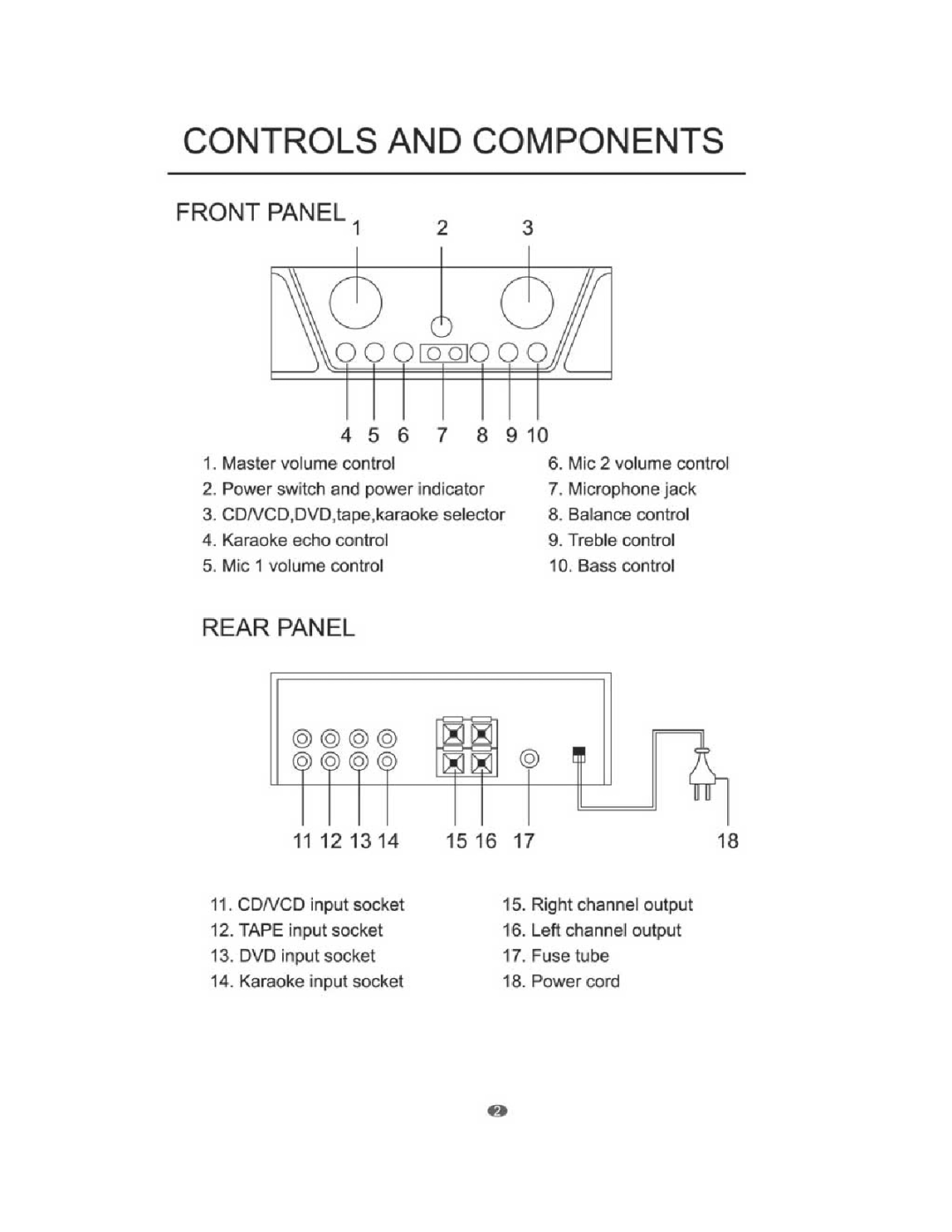 PYLE Audio PVA2 manual 