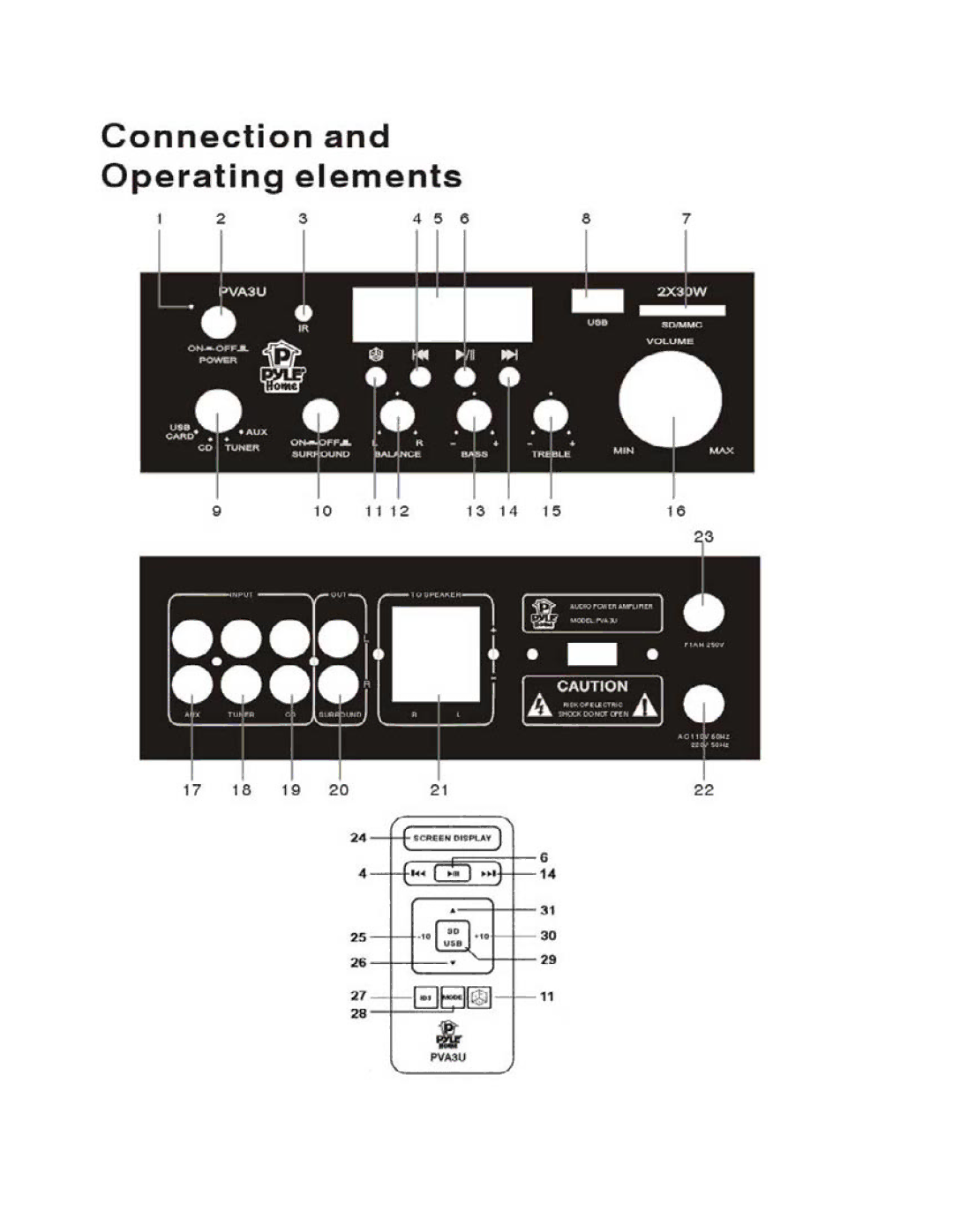 PYLE Audio PVA3U manual 