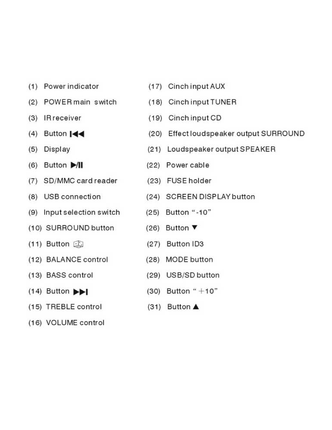 PYLE Audio PVA3U manual 