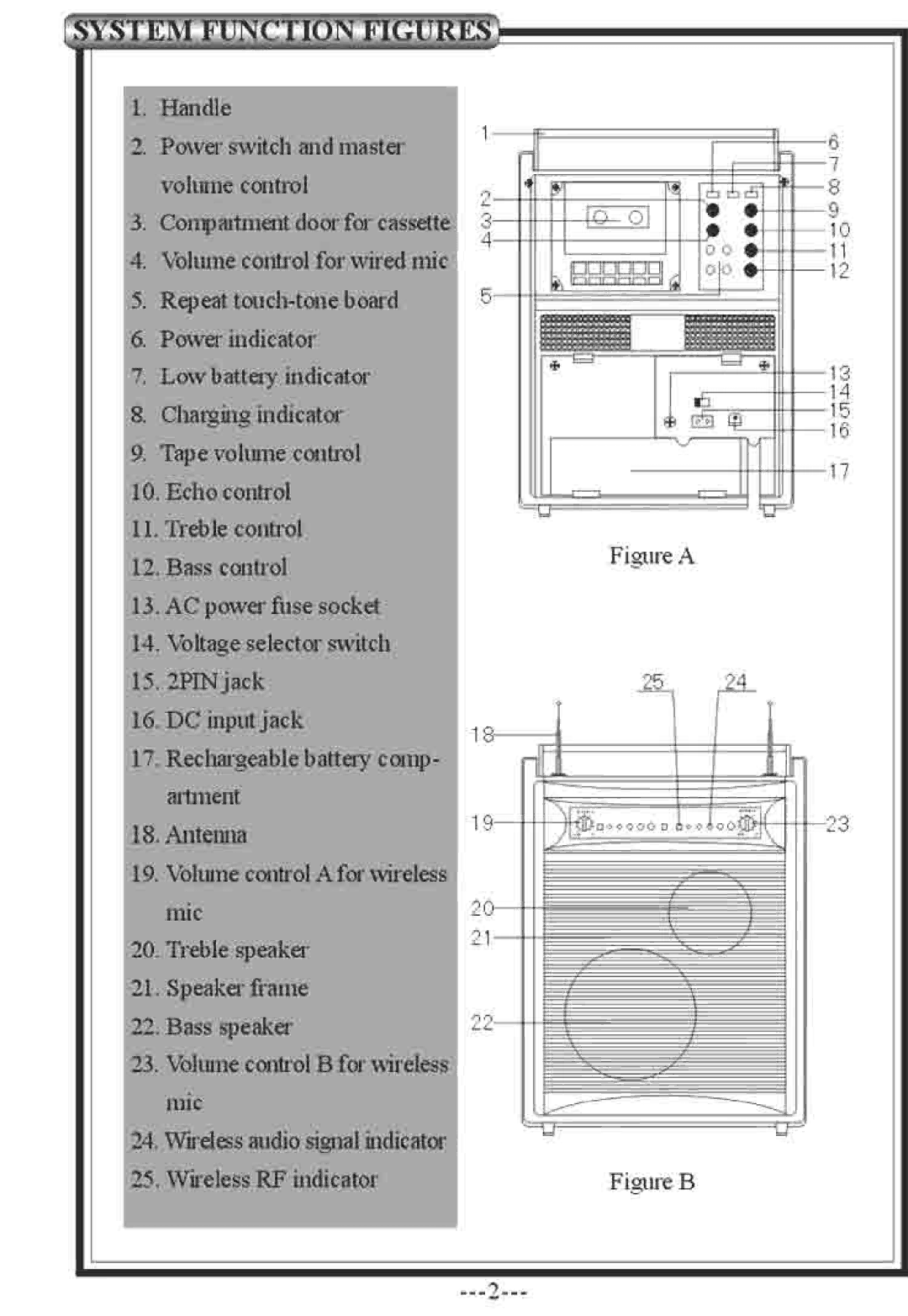 PYLE Audio PWMA-120 manual 