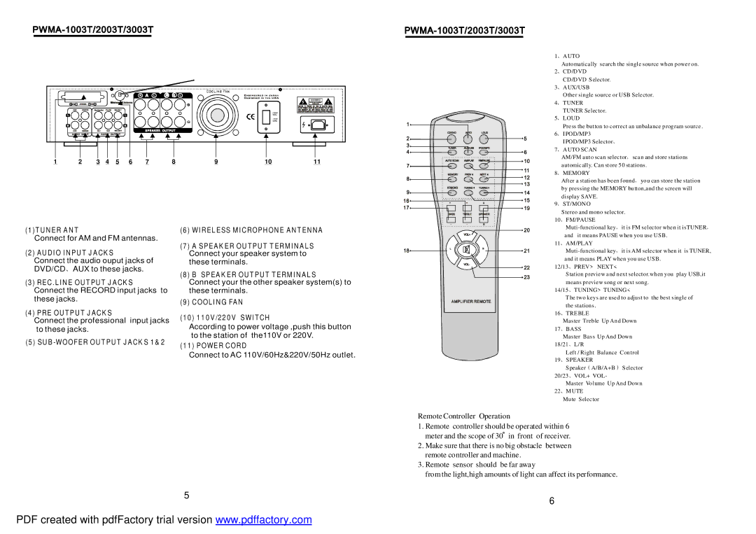 PYLE Audio PWMA-1003T, PWMA-2003T, PWMA-3003T 1TUNER ANT, REC.LINE Output Jacks, PRE Output Jacks, Cooling FAN, Power Cord 