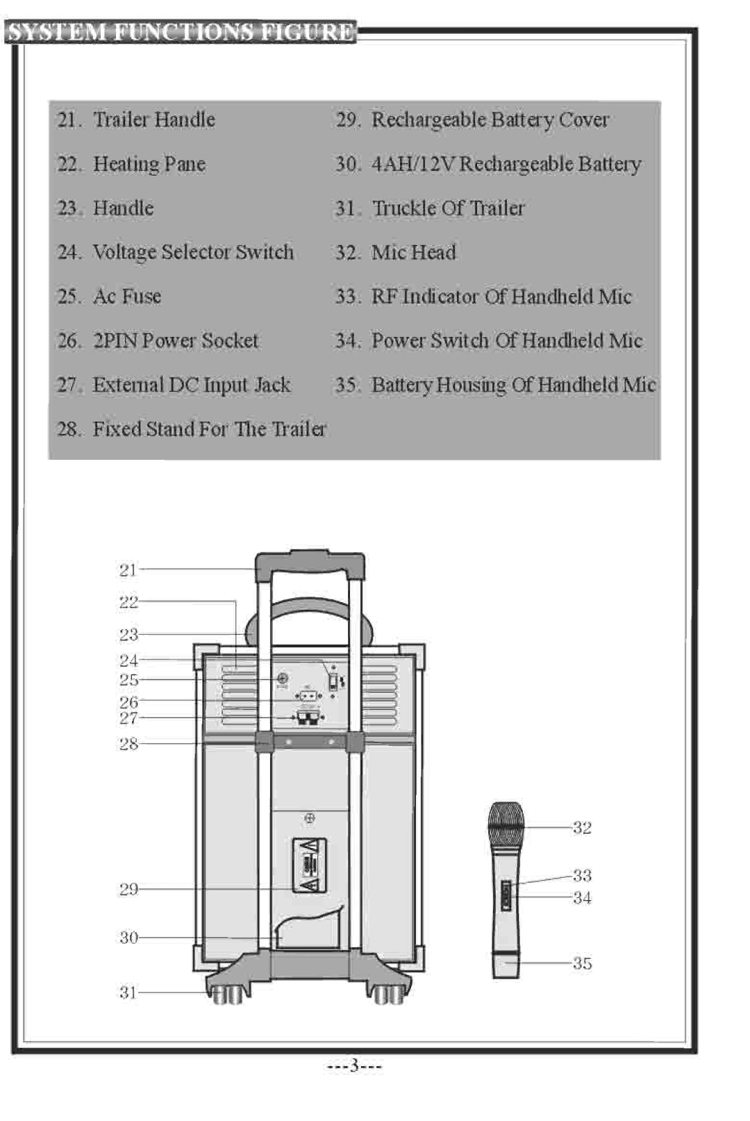 PYLE Audio PWMA-230 manual 