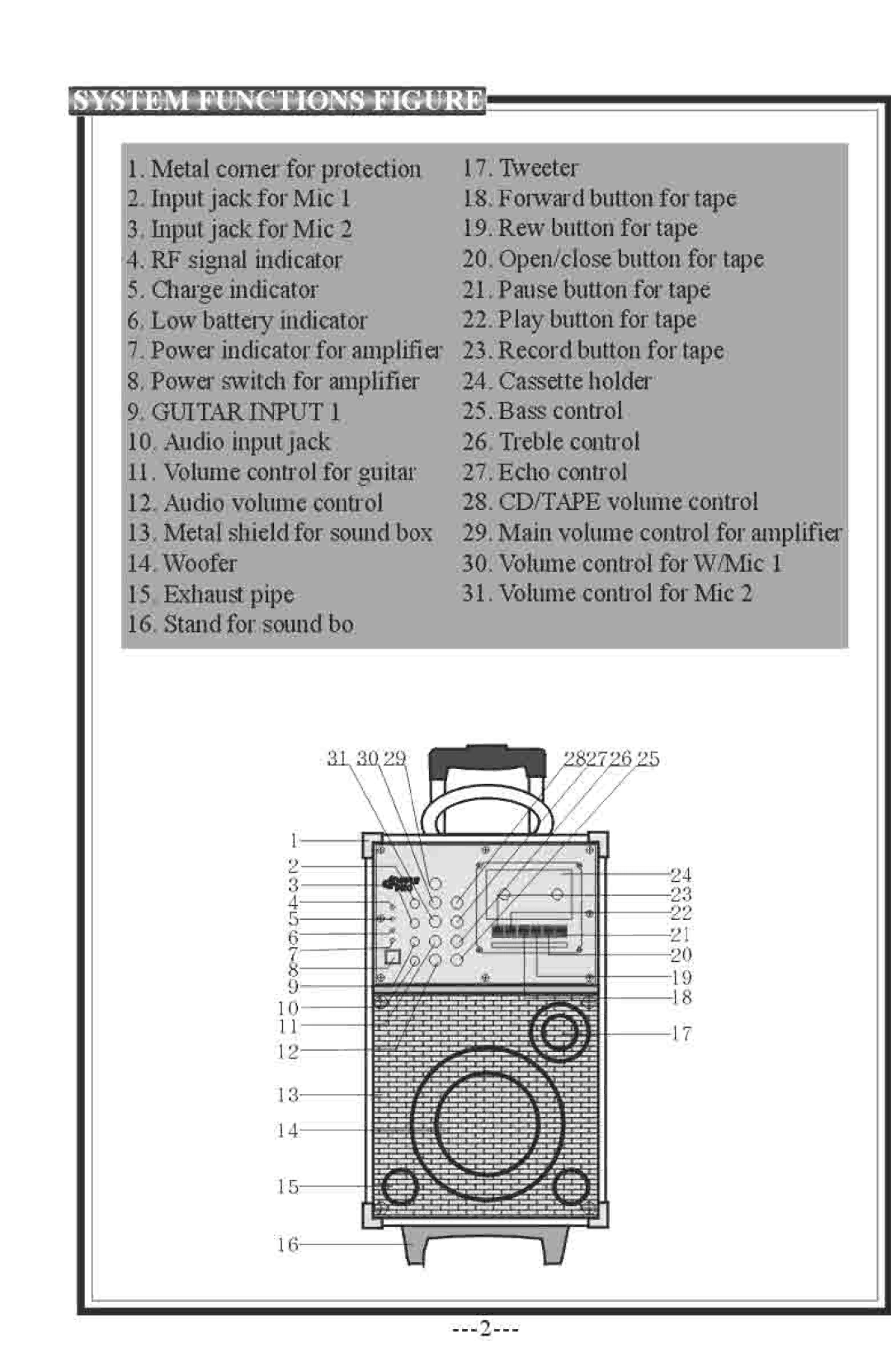 PYLE Audio PWMA-840 manual 