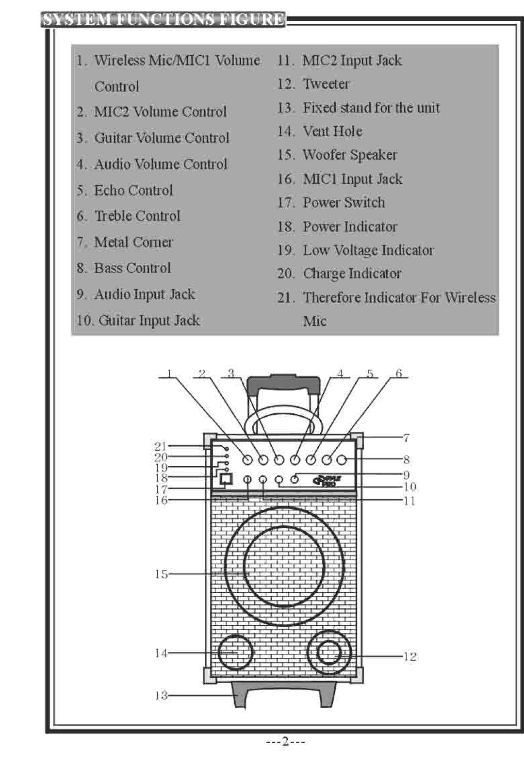 PYLE Audio PWMA-850 manual 