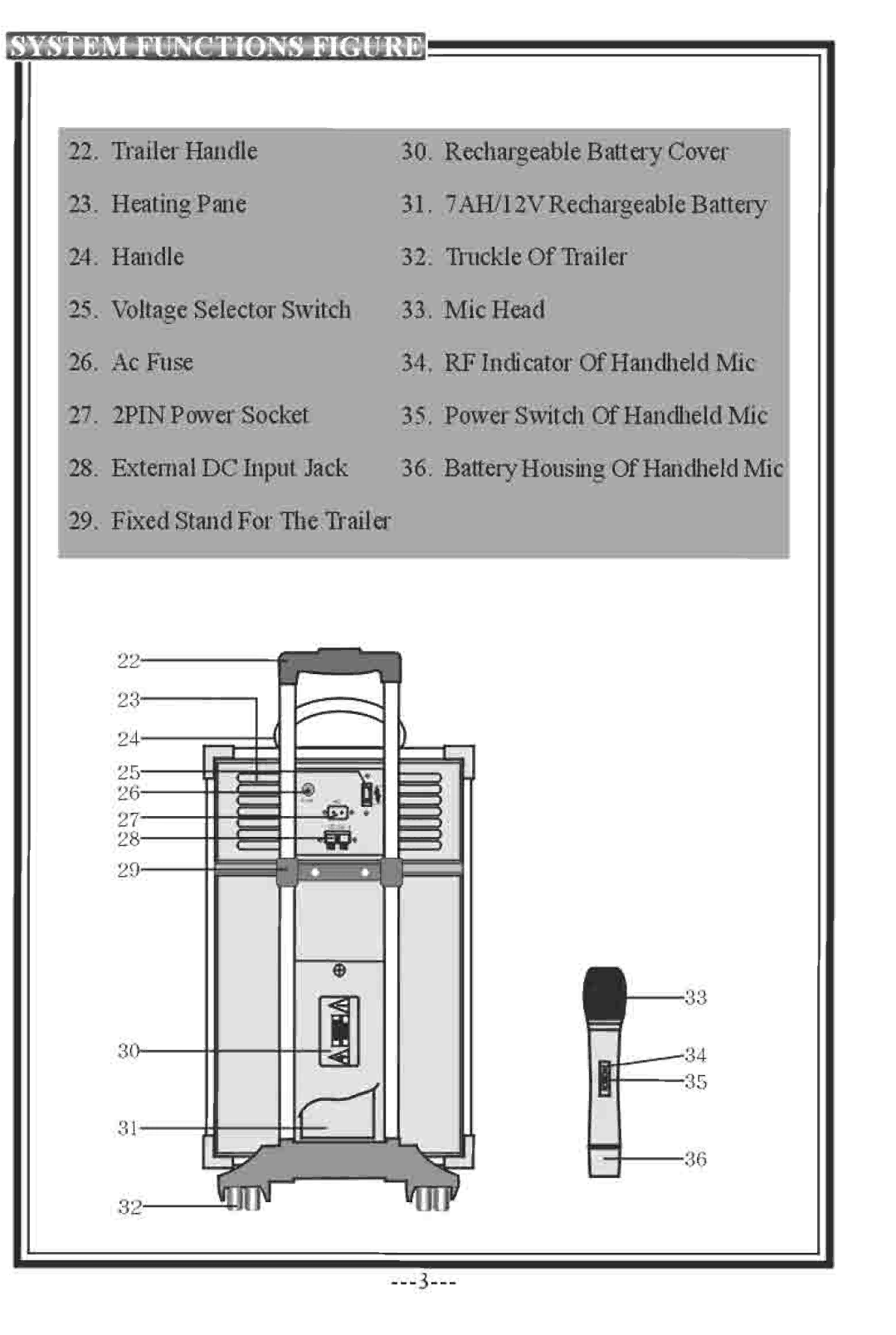 PYLE Audio PWMA-850 manual 