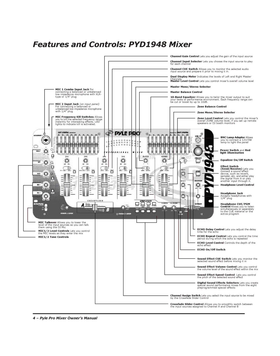 PYLE Audio PYD-1918 manual Features and Controls PYD1948 Mixer 