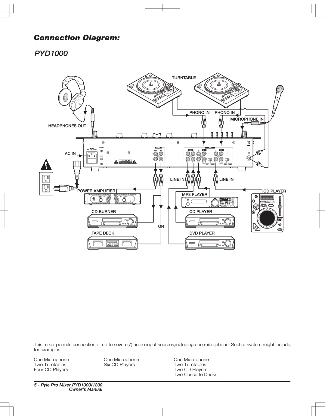 PYLE Audio PYD1200, PYD1000 owner manual 