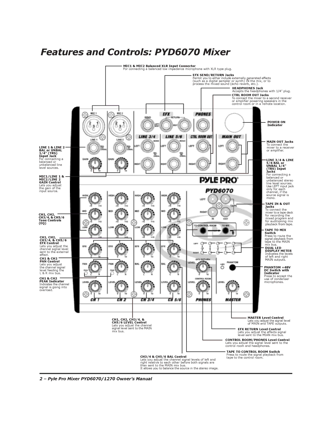 PYLE Audio PYD1270 manual Features and Controls PYD6070 Mixer, EFX SEND/RETURN Jacks 