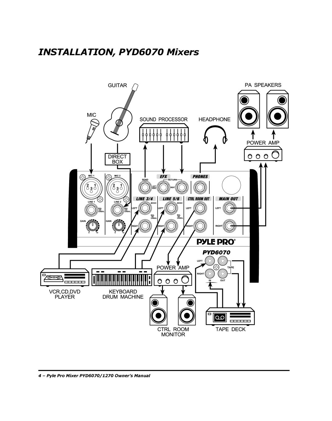 PYLE Audio PYD1270 manual INSTALLATION, PYD6070 Mixers 