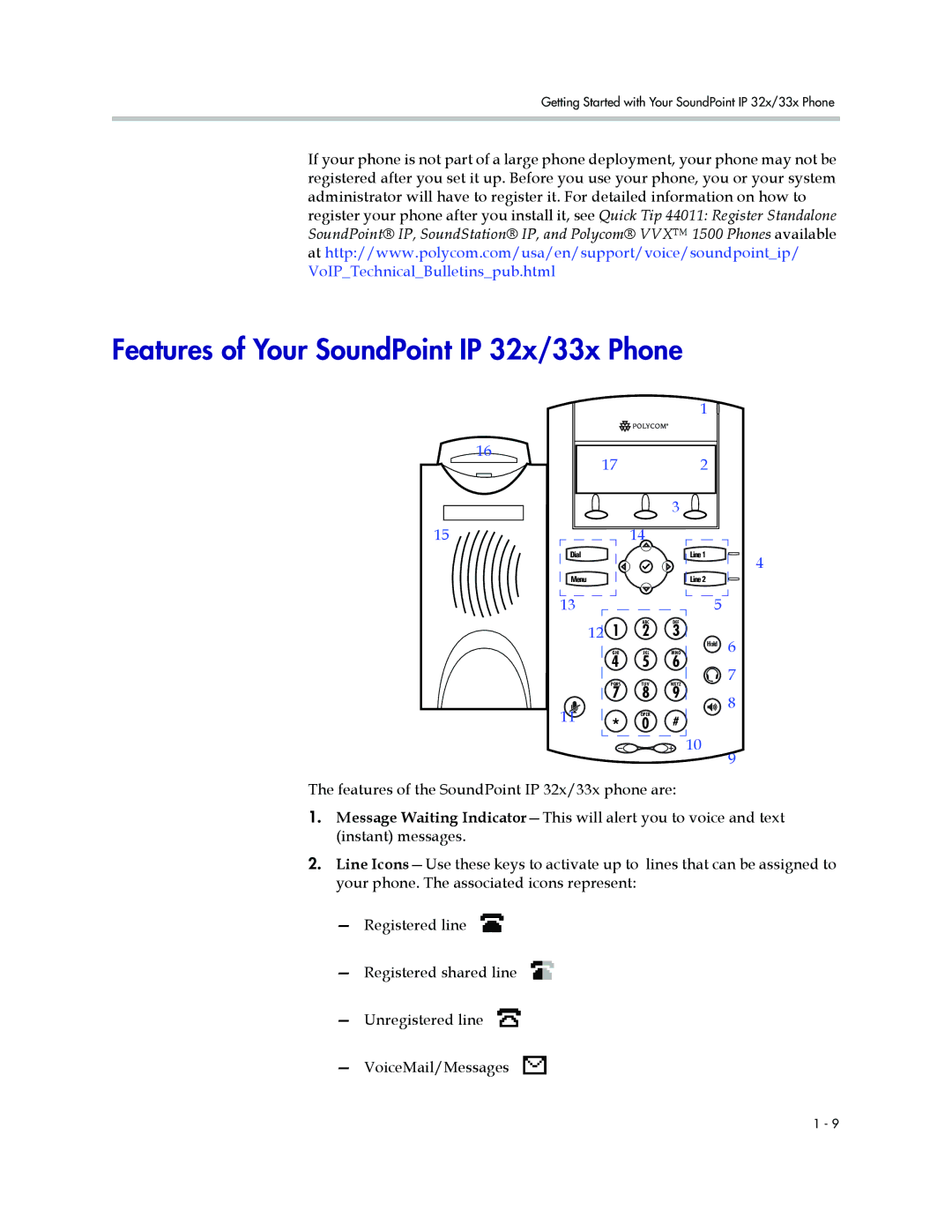 PYLE Audio SIP 3.2.1 manual Features of Your SoundPoint IP 32x/33x Phone 