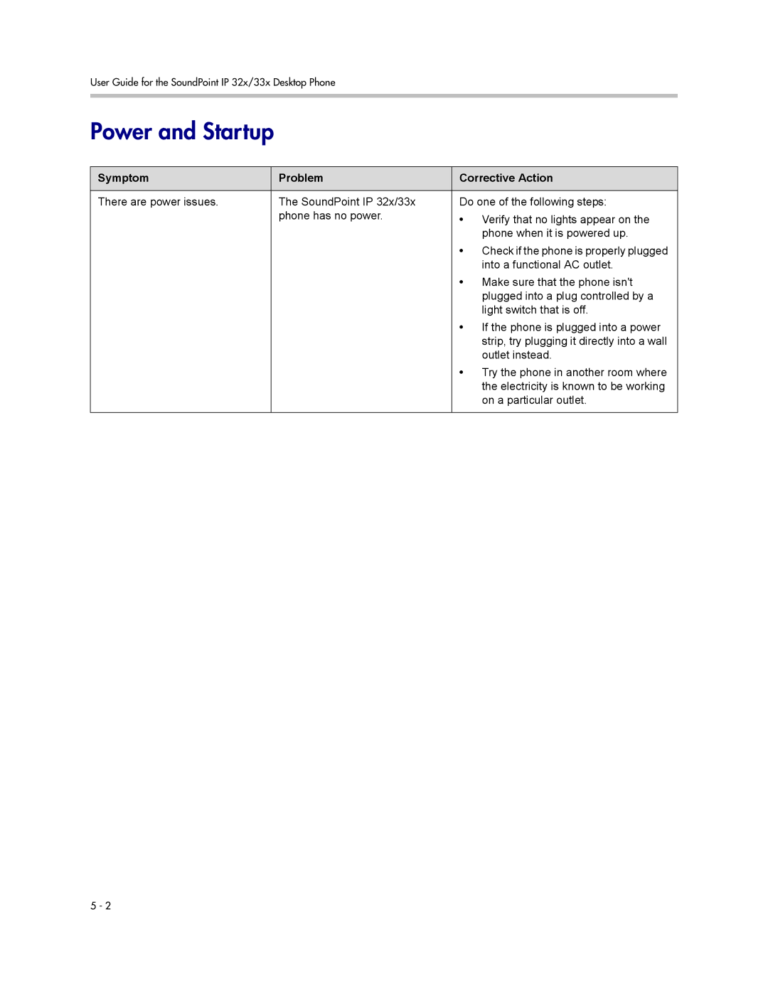 PYLE Audio SIP 3.2.1 manual Power and Startup, Symptom Problem Corrective Action 