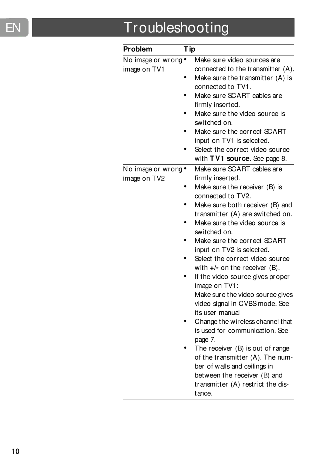 PYLE Audio SLV5400 user manual Troubleshooting 