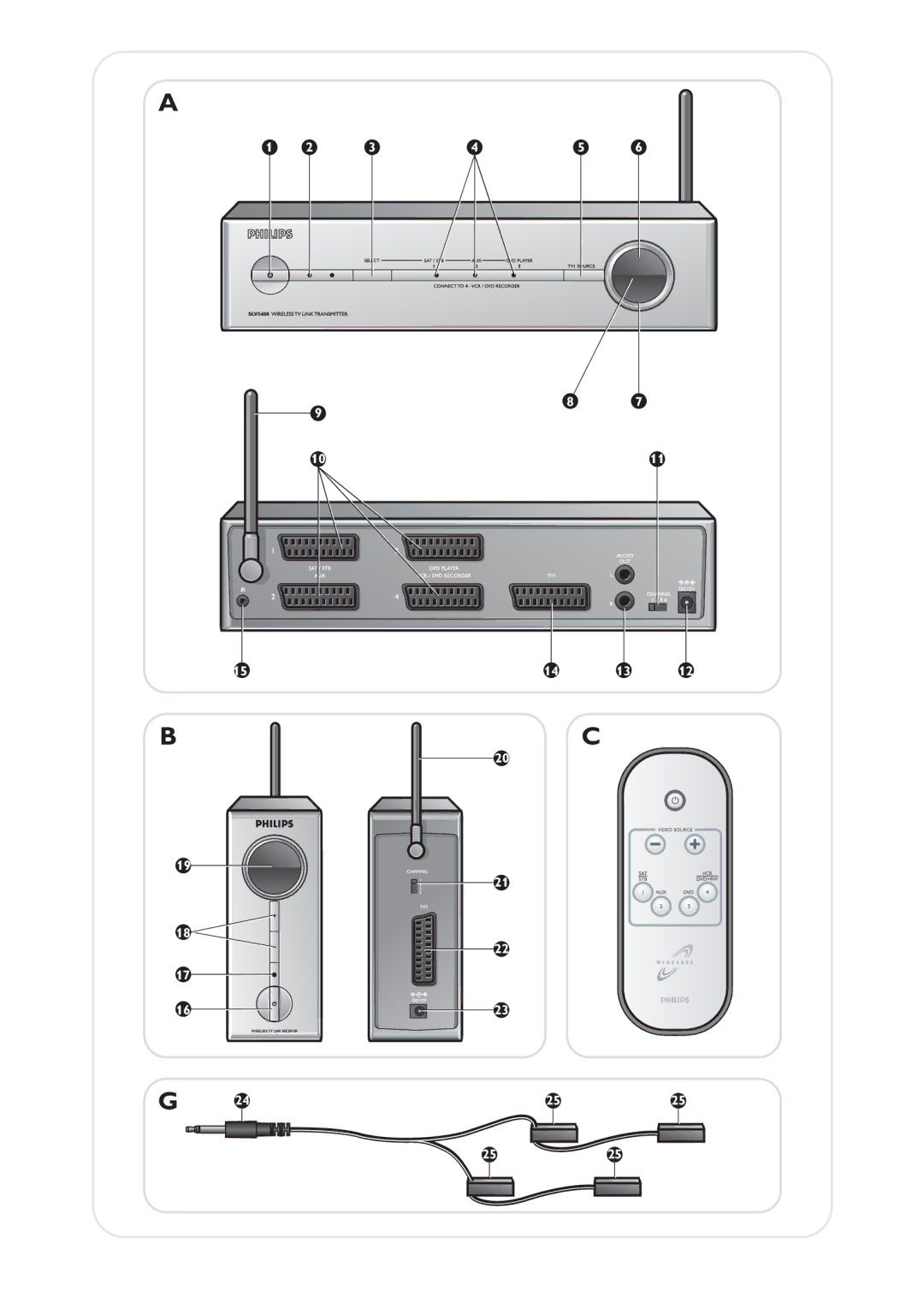 PYLE Audio SLV5400 user manual Wireless TV Link Receiver 