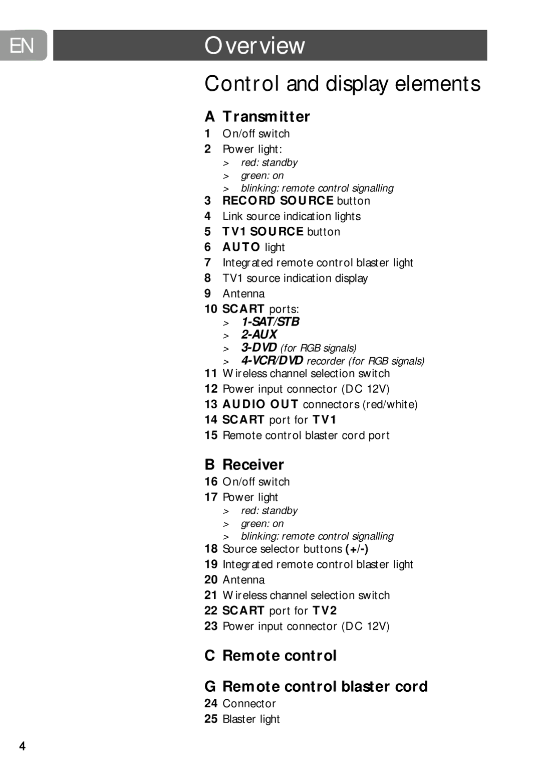 PYLE Audio SLV5400 user manual Overview, Control and display elements, Transmitter, Receiver 