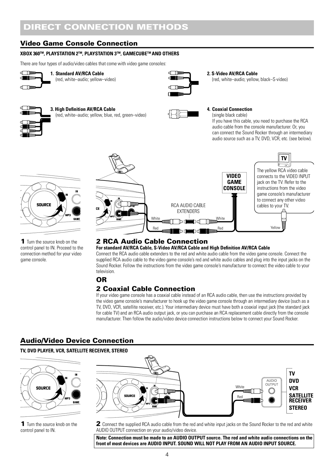 Pyramat PM440 manual Direct Connection Methods, Video Game Console Connection, RCA Audio Cable Connection 