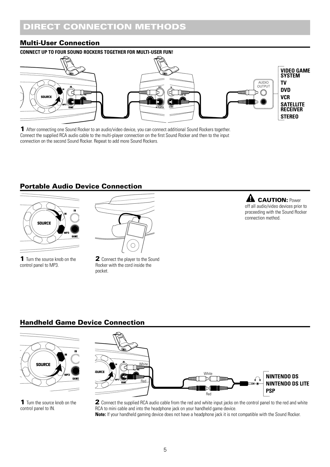 Pyramat PM440 manual Multi-User Connection, Portable Audio Device Connection, Handheld Game Device Connection 