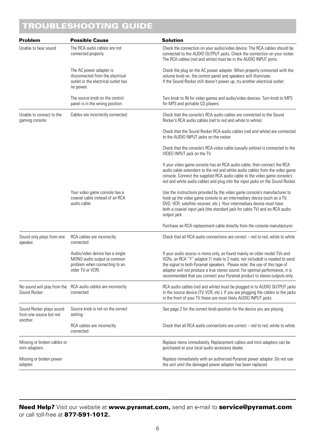 Pyramat PM440 manual Troubleshooting Guide, Problem Possible Cause Solution 