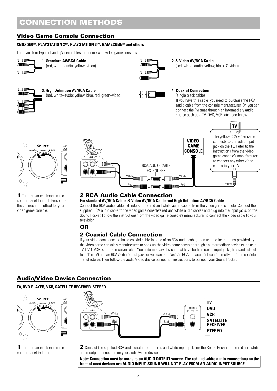 Pyramat S 2000 manual Video Game Console Connection, RCA Audio Cable Connection, Coaxial Cable Connection 