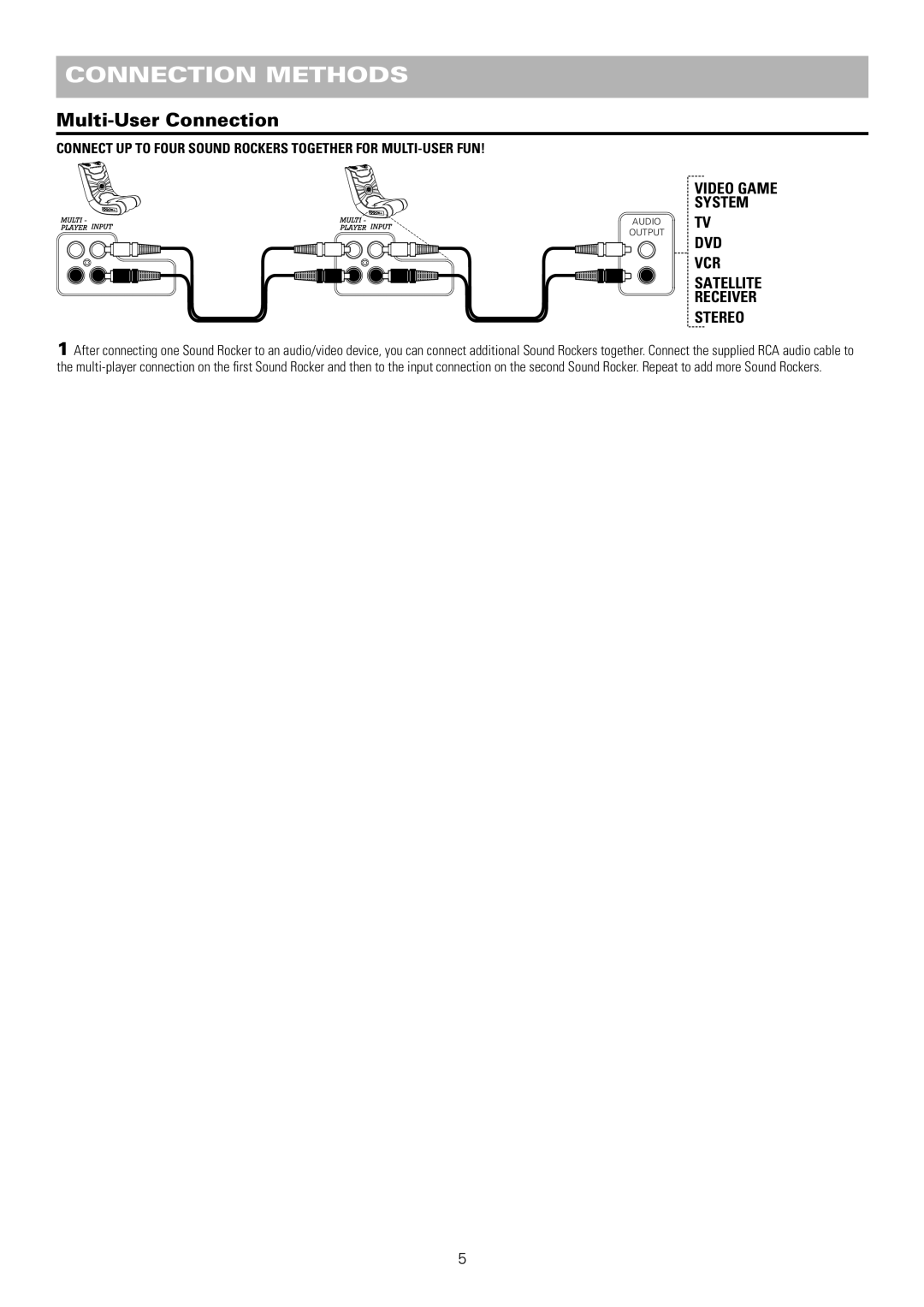 Pyramat S 2000 manual Multi-User Connection 