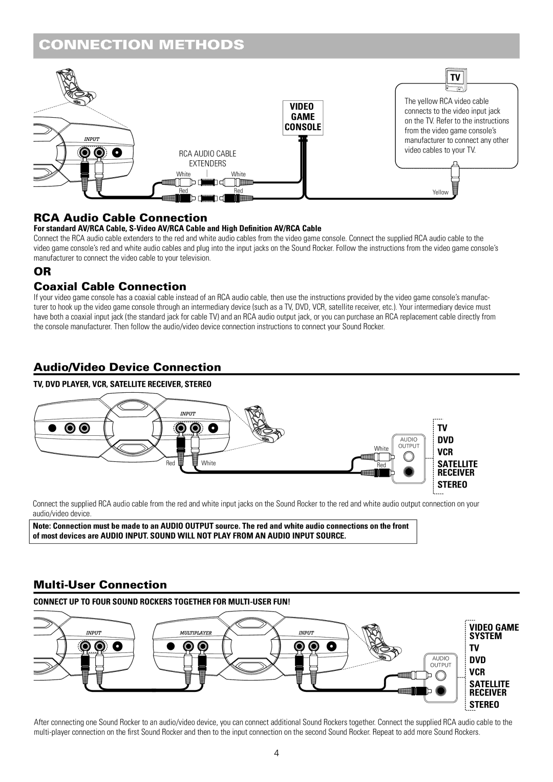 Pyramat S1000 RCA Audio Cable Connection, Coaxial Cable Connection, Audio/Video Device Connection, Multi-User Connection 