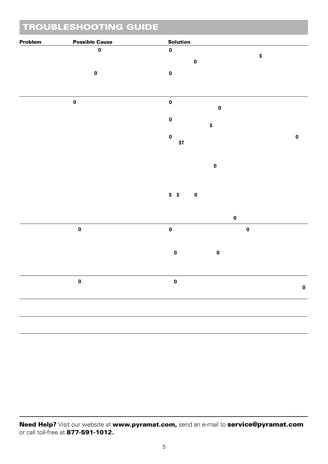 Pyramat S1000 manual Troubleshooting Guide, Problem Possible Cause, Solution 