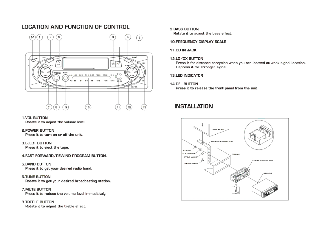 Pyramid Car Audio 2702D instruction manual Location and Function of Control, Installation 