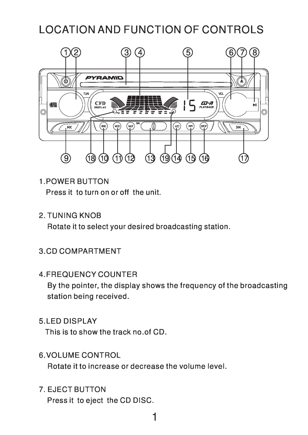 Pyramid Car Audio CDR22KIT instruction manual Location And Function Of Controls 