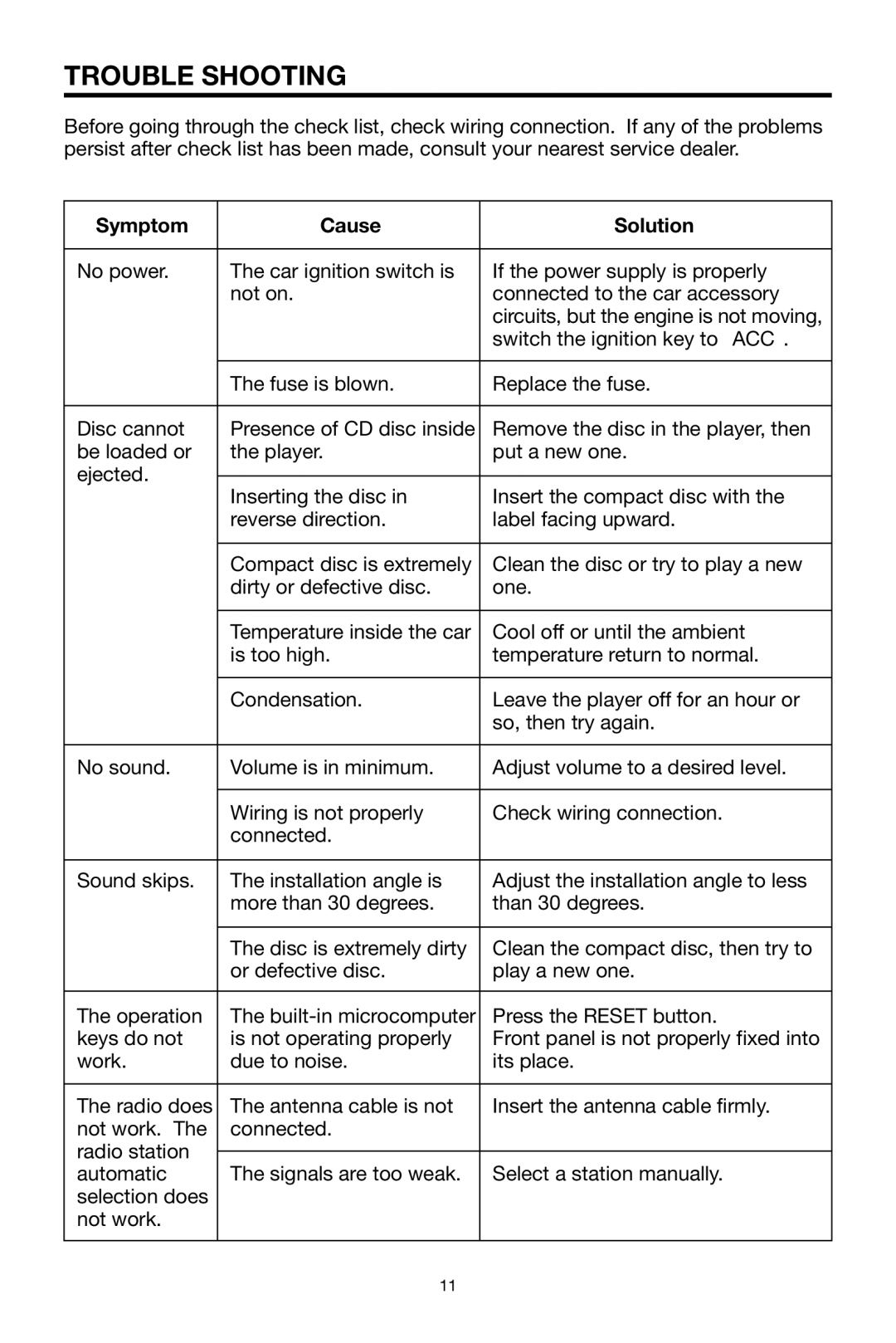 Pyramid Car Audio CDR40DX owner manual Trouble Shooting, Symptom Cause Solution 