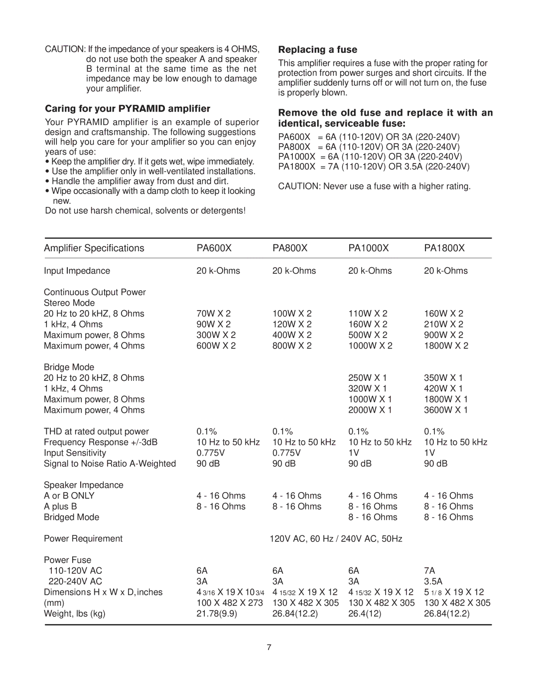 Pyramid Car Audio PA800X, PA1000X, PA1800X, PA600X manual Caring for your Pyramid amplifier, Replacing a fuse 
