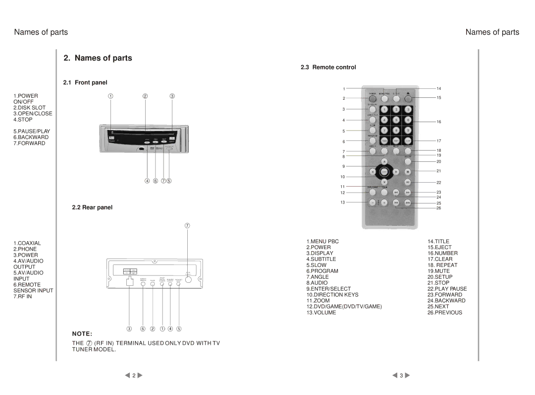 Pyramid Car Audio PDVD44 operating instructions Names of parts, Front panel Rear panel, Remote control 